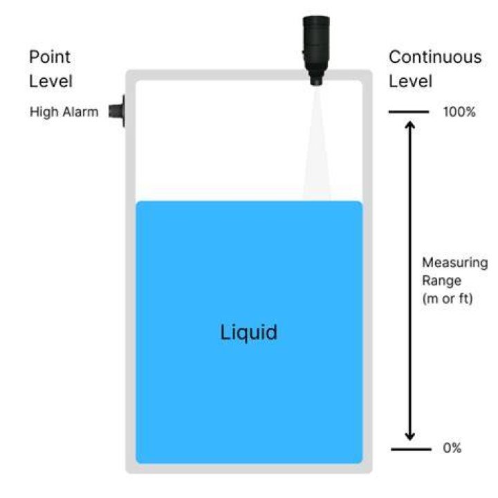 
Which is considered the most precise level of measurement? 